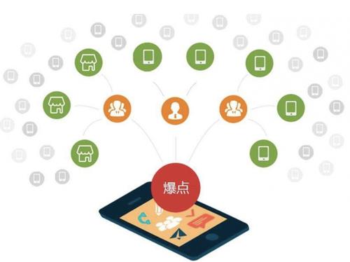 罗江为什么越来越多的企业通过软文营销来引流